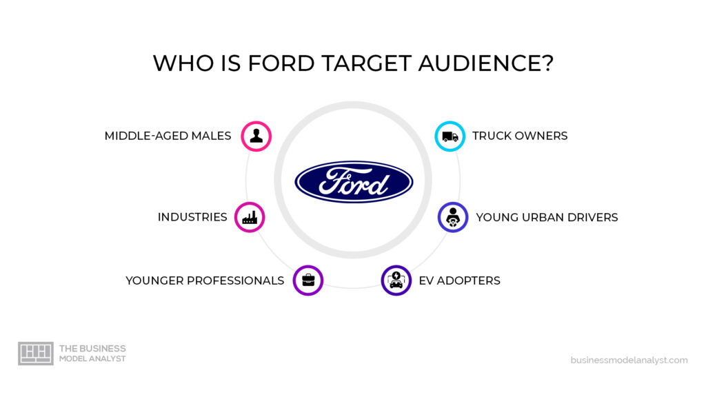 Who is Ford Target Audience? - Ford Target Market Analysis
