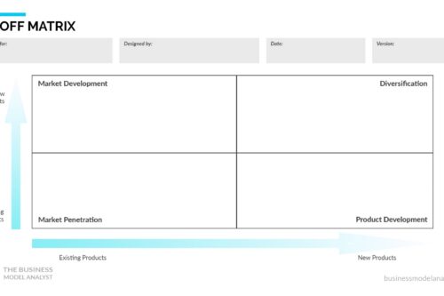 Template Ansoff matrix