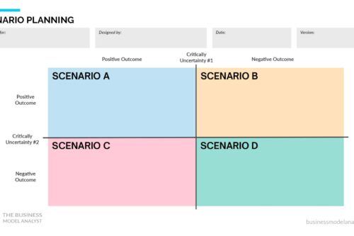 Template Scenario Planning