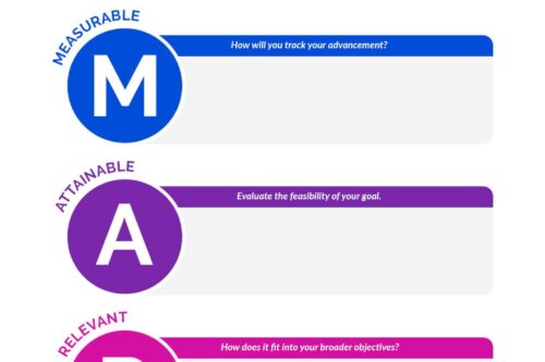 Template Smart Goals