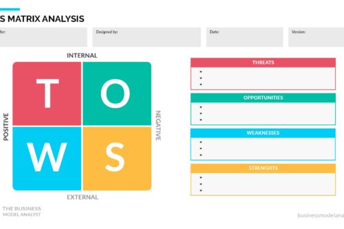 Template TOWS Matrix