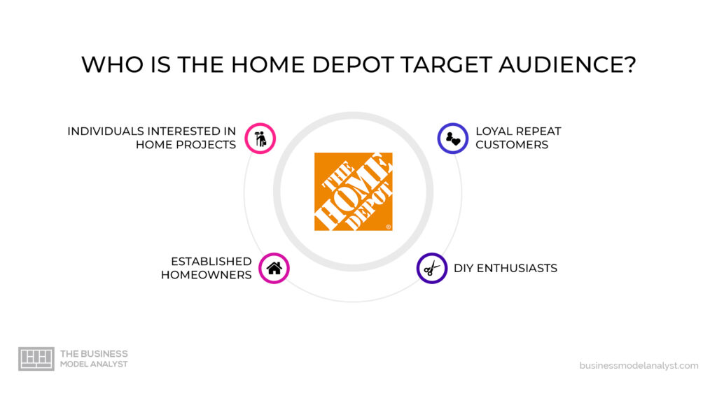 Who is Home Depot Target Audience? - Home Depot Target Market Analysis