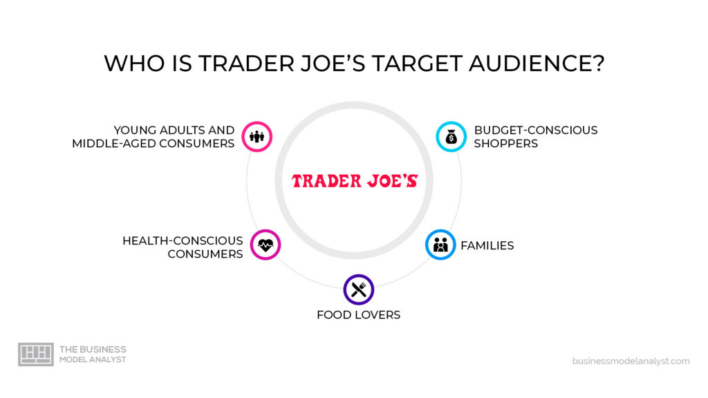 Who is Trader Joe’s Target Audience? - Trader Joe’s Target Market Analysis
