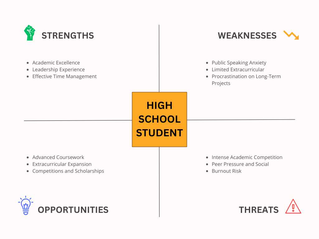SWOT Analysis Examples for Students - High School Student