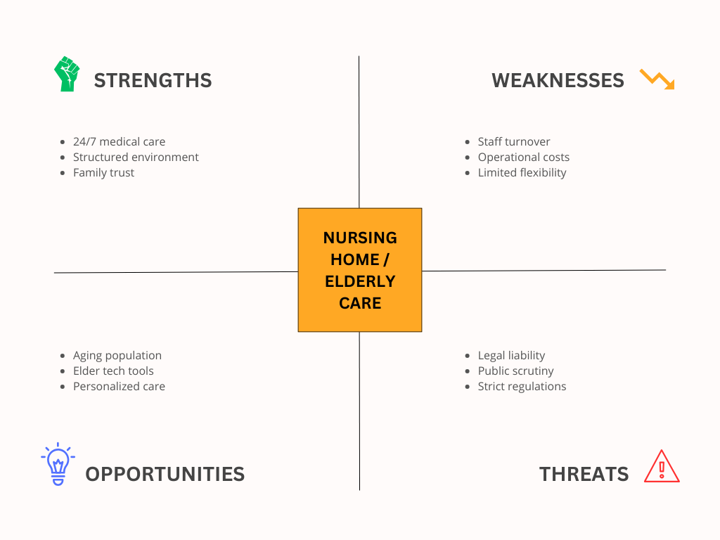 SWOT Analysis Examples in Healthcare - Nursing Home / Elderly Care