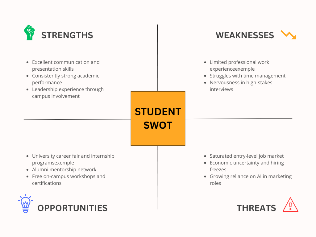 Personal SWOT Analysis Example – Student