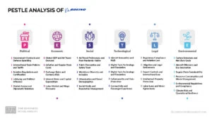 Tesla PESTLE Analysis