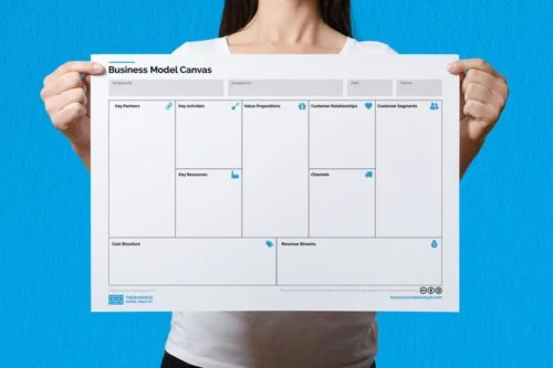 business model canvas template ppt