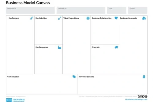 business model canvas template ppt