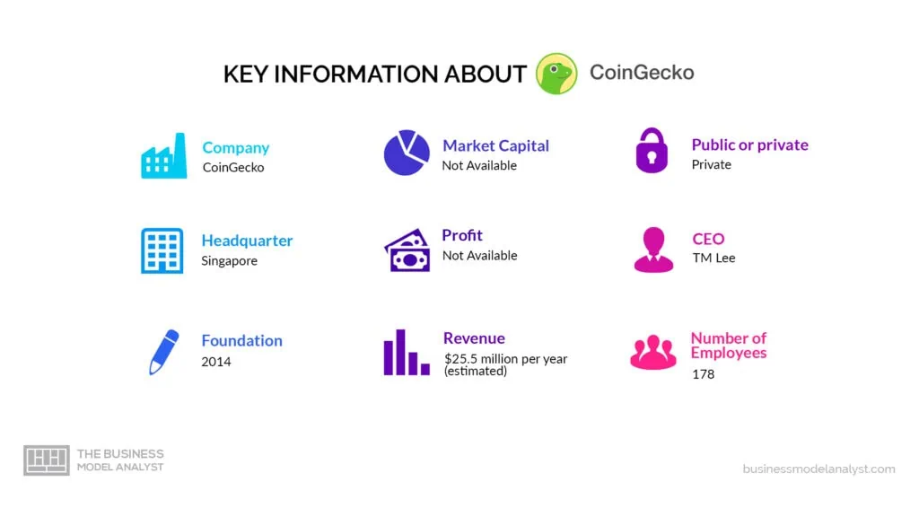 Coingecko Key Information - Coingecko Business Model