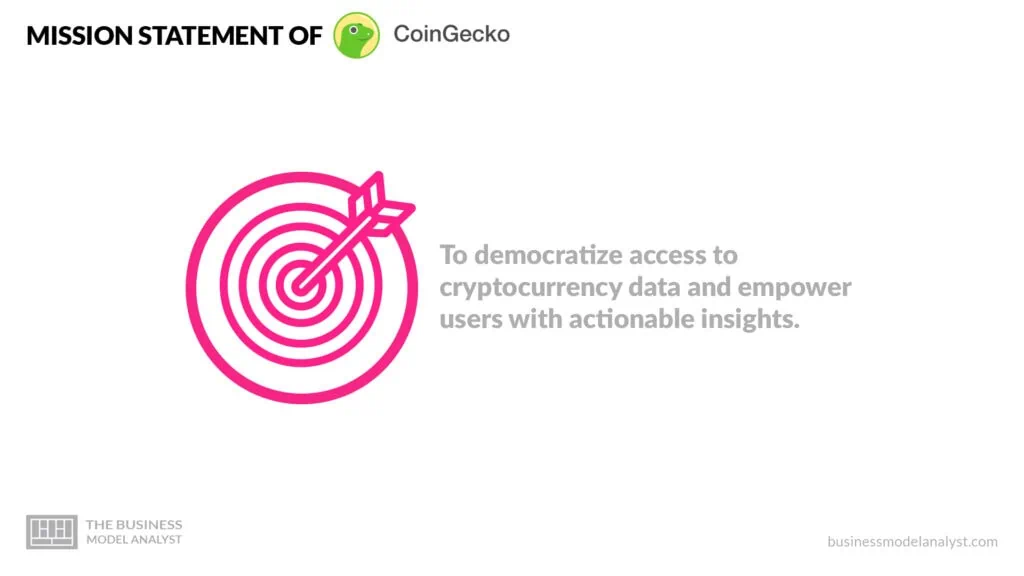 Coingecko Mission Statement - Coingecko Business Model
