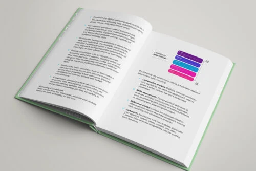 Digital Marketing Agency Management Content