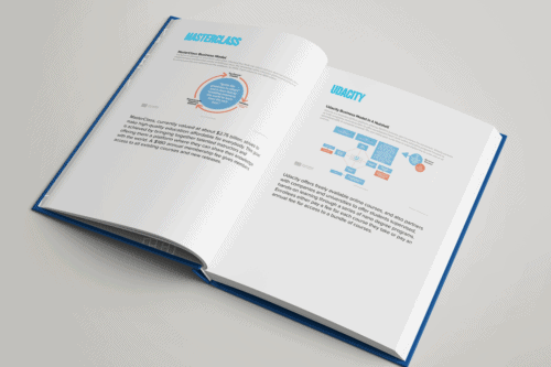 Edtech Business Models