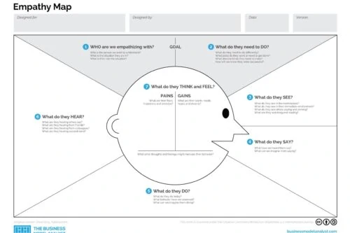 Empathy Map Template PDF