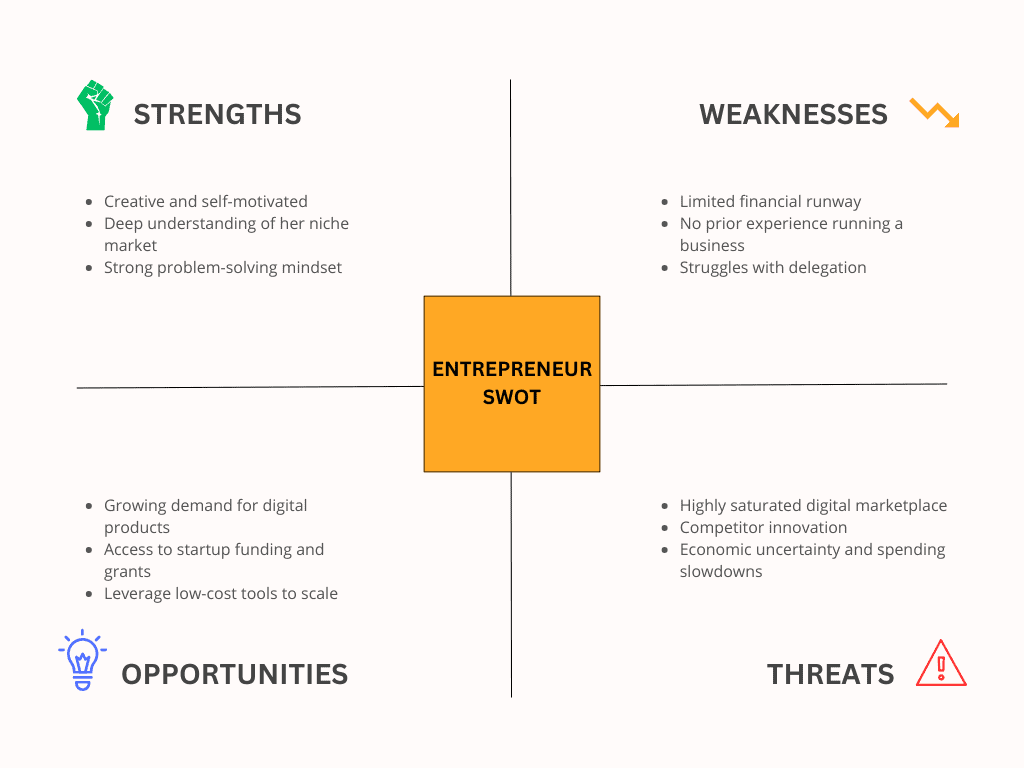 Personal SWOT Analysis Example – Entrepreneur