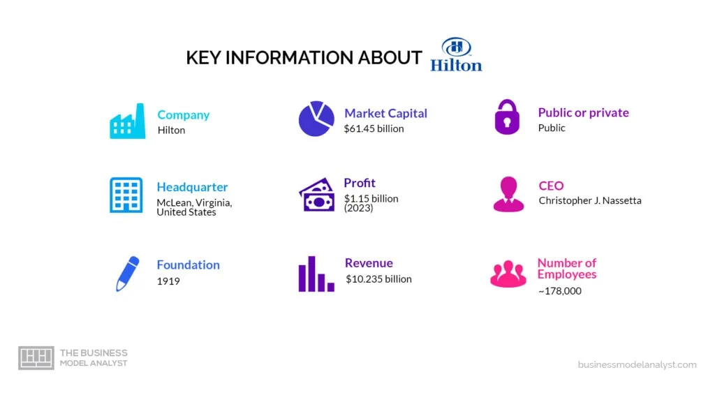 Hilton Key Information - Hilton Business Model