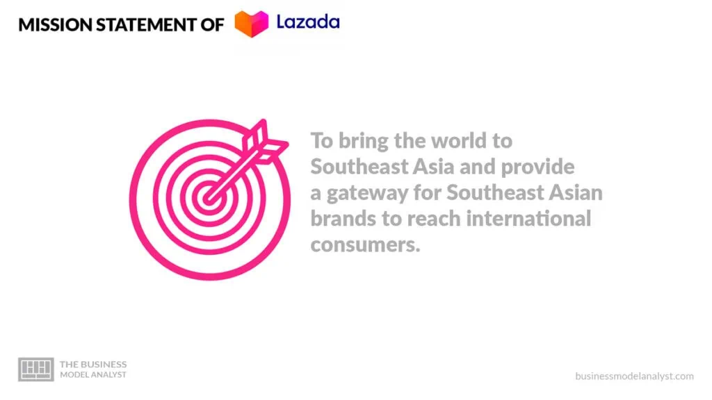 Lazada Mission Statement - Lazada Business Model