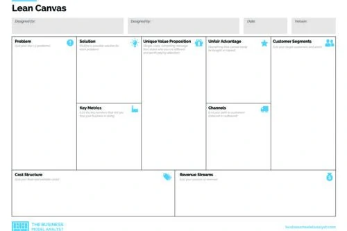 Lean Canvas Template PDF