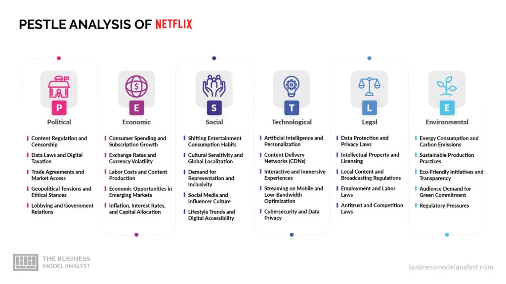 Netflix PESTLE Analysis