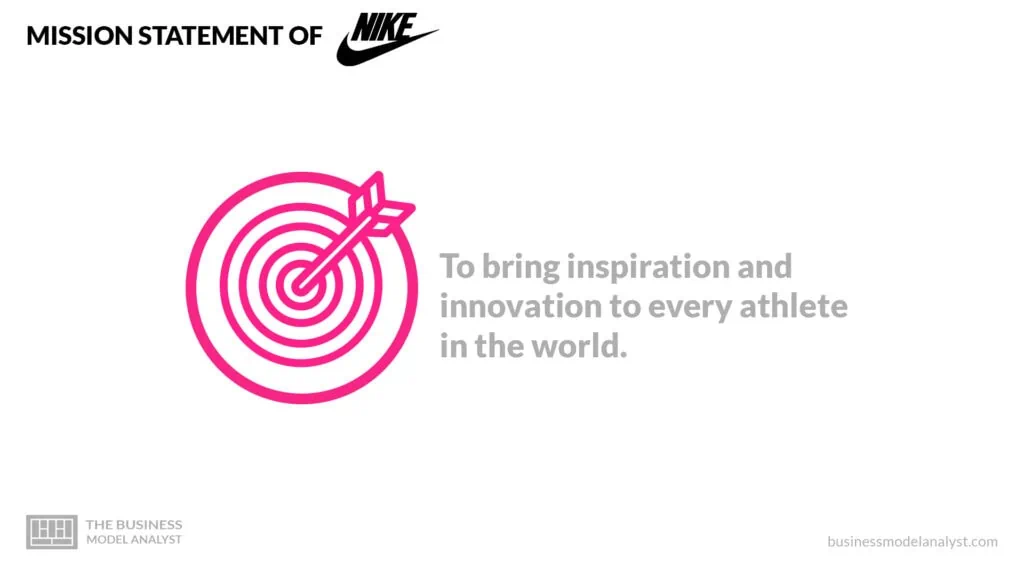 Nike Mission Statement - Nike Mission and Vision Statement