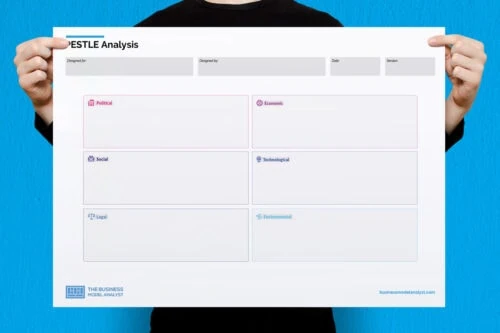 Pestle-Analysis-Mockup