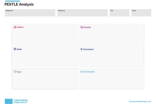 Pestle-Analysis-Template