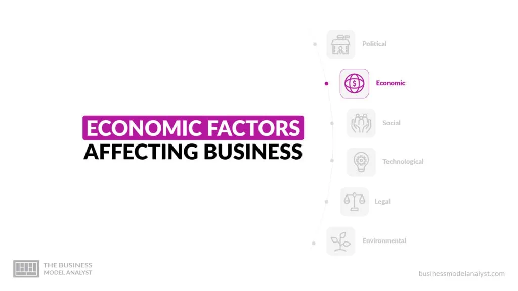 Economic Factors Affecting Business - PESTLE Analysis
