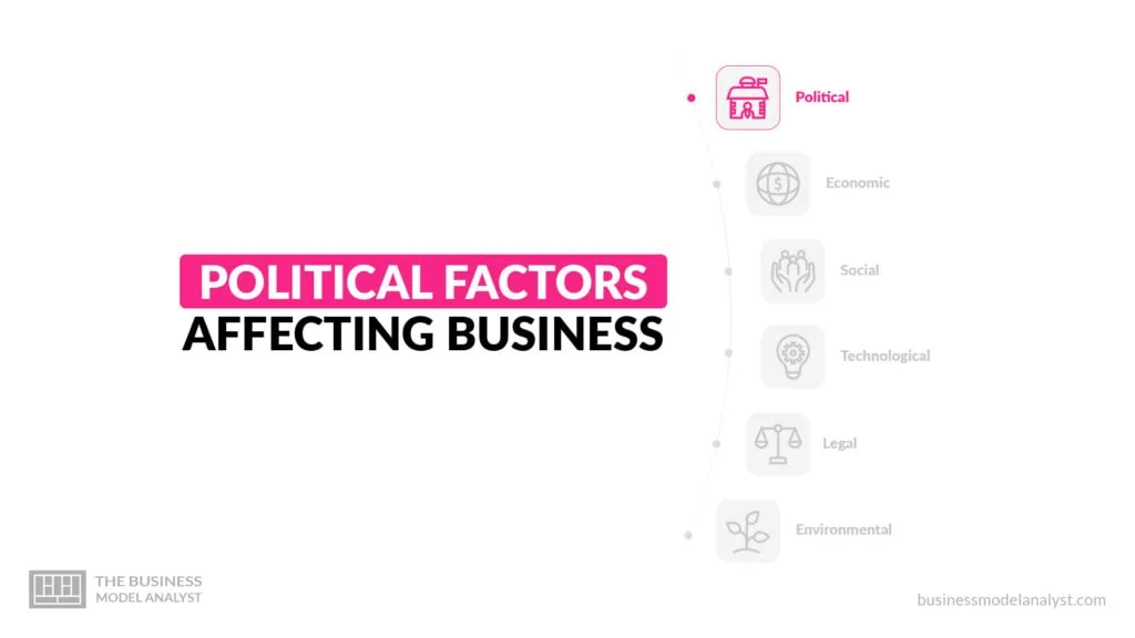 Political Factors Affecting Business - PESTLE Analysis