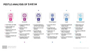 Shein PESTLE Analysis