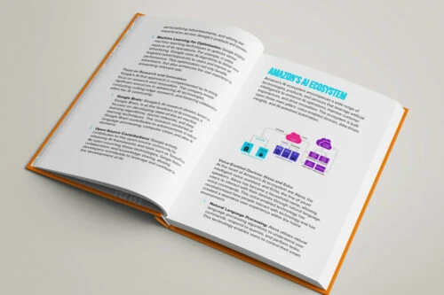 AI Business Models Content