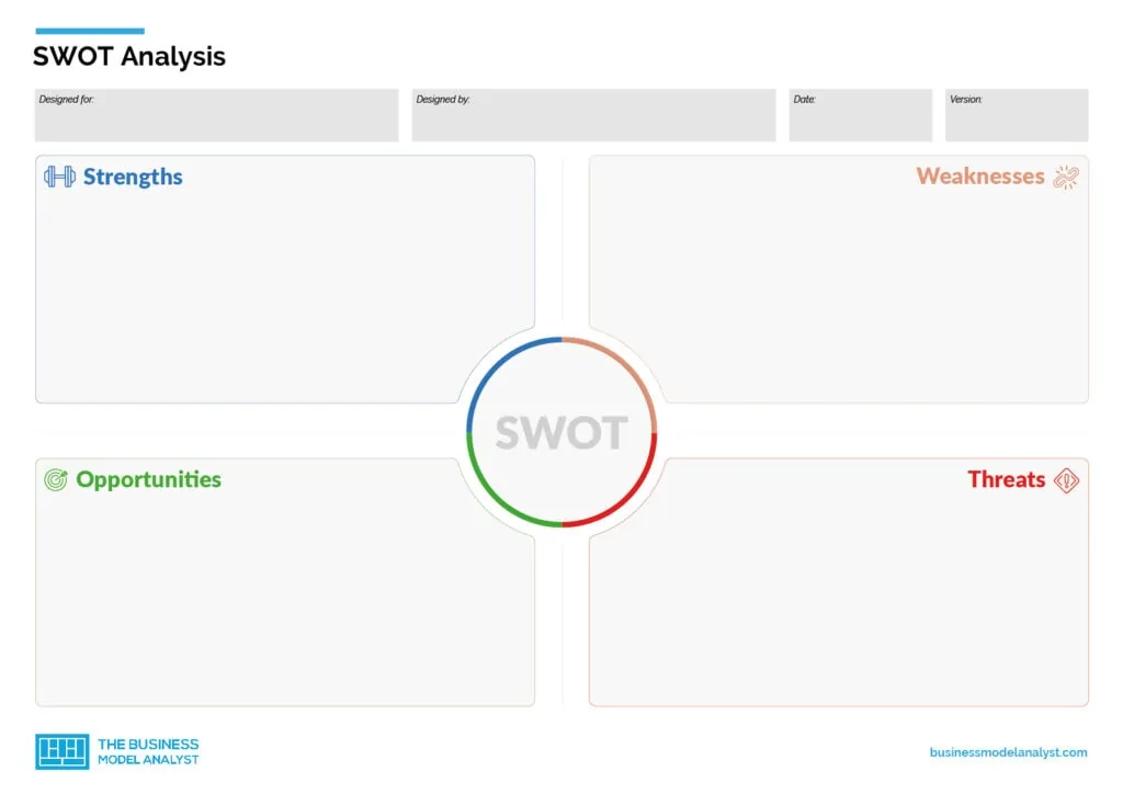 SWOT Analysis Template