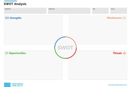 SWOT Analysis Template
