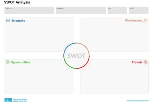 swot analysis template