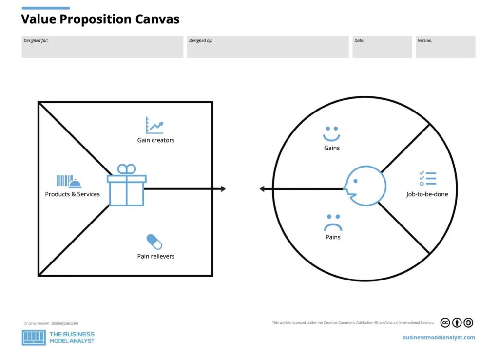 Free Value Proposition Canvas Template (Download)