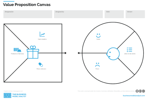 Value Proposition Canvas Template
