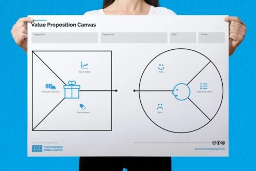 value proposition canvas template pdf