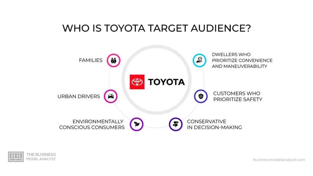 Who is Toyota Target Audience? - Toyota Target Market Analysis