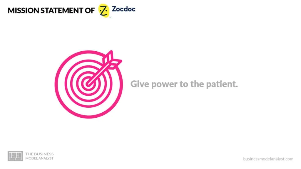 Zocdoc Mission Statement - Zocdoc Business Model